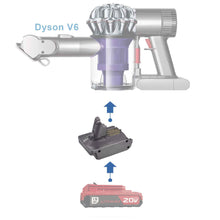Load image into Gallery viewer, Porter Cable 20V to Dyson V6 Battery Adapter