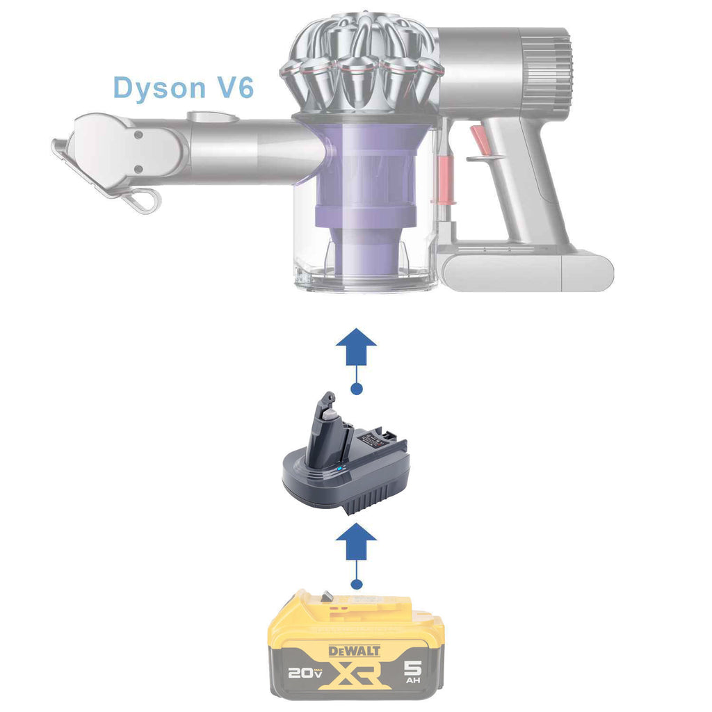 DeWalt 20V MAX to Dyson V6 battery adapter - compatibility diagram showing battery, adapter and handheld vacuum