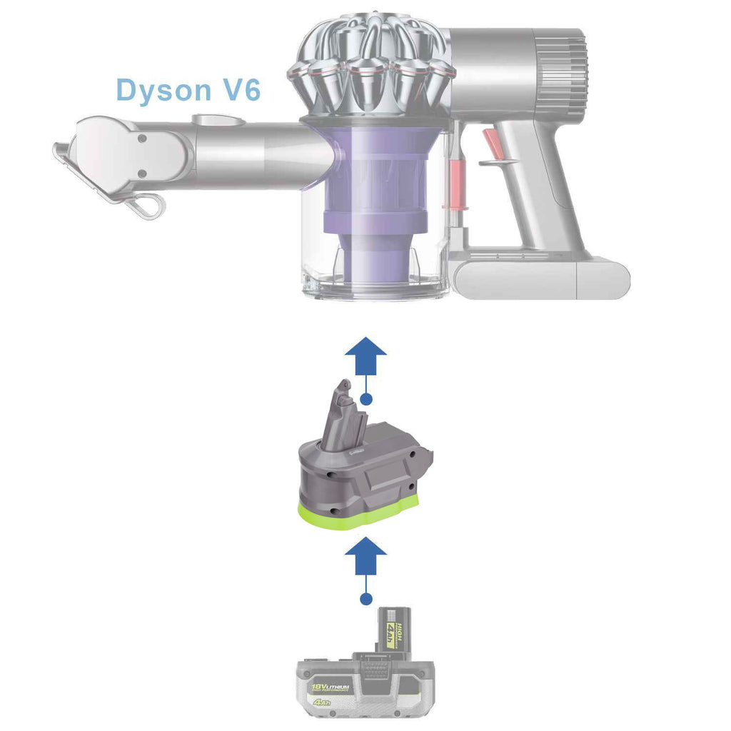 Ryobi 18V ONE+ to Dyson V6 battery adapter - compatibility diagram showing battery, adapter and cordless vacuum