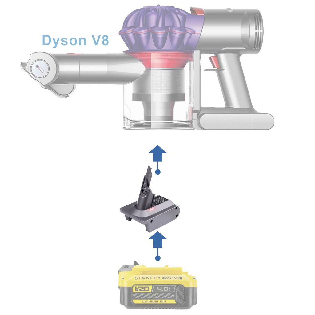 Stanley FATMAX V20 to Dyson V8 battery adapter - compatibility diagram showing battery, adapter and cordless stick vacuum