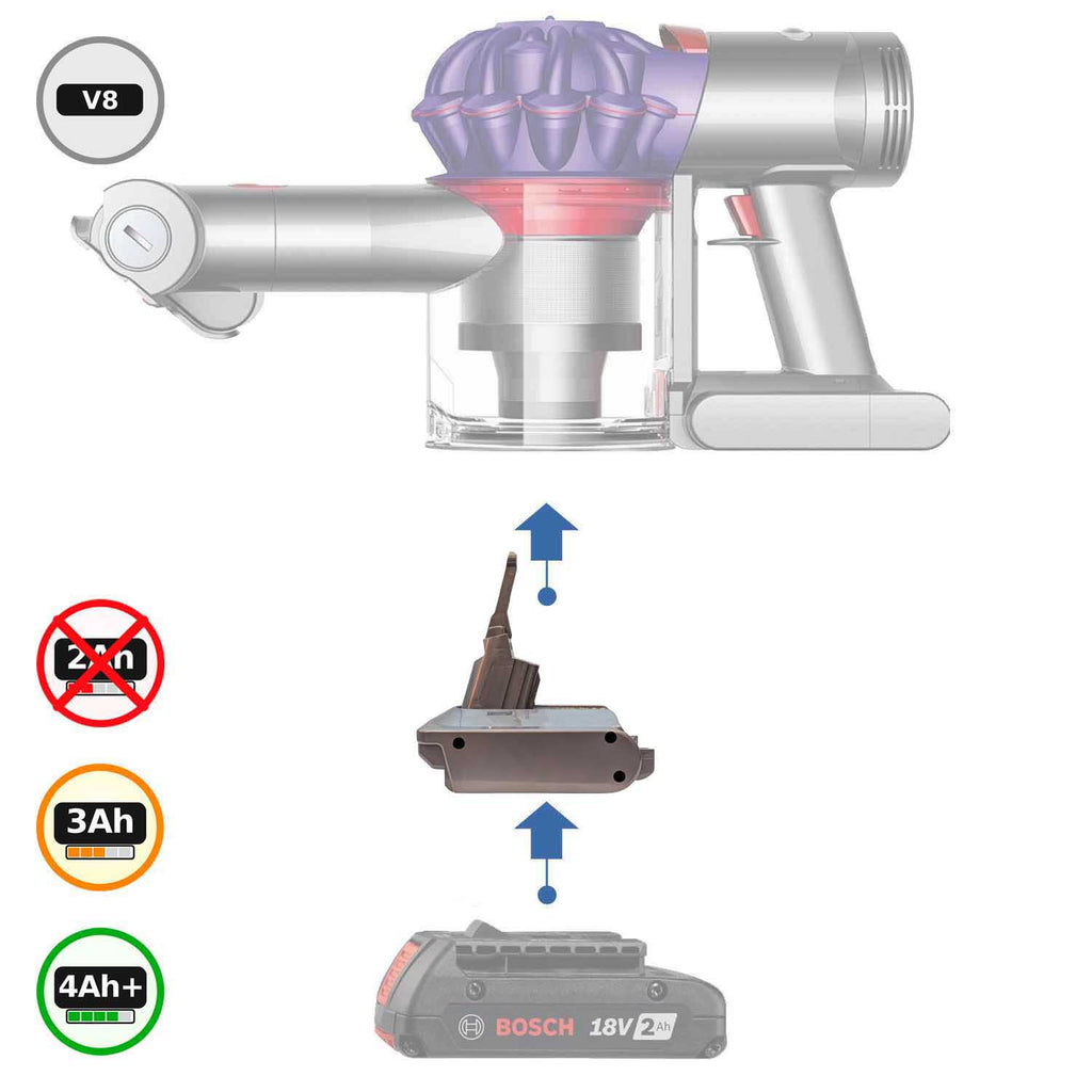 Bosch (Blue) 18V to Dyson V8 Battery Adapter