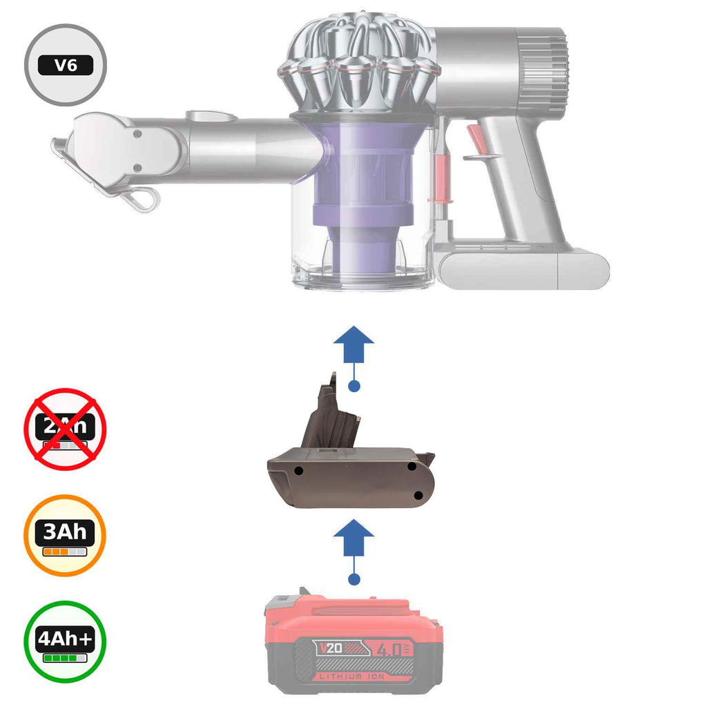 Craftsman 20V to Dyson V6 Battery Adapter