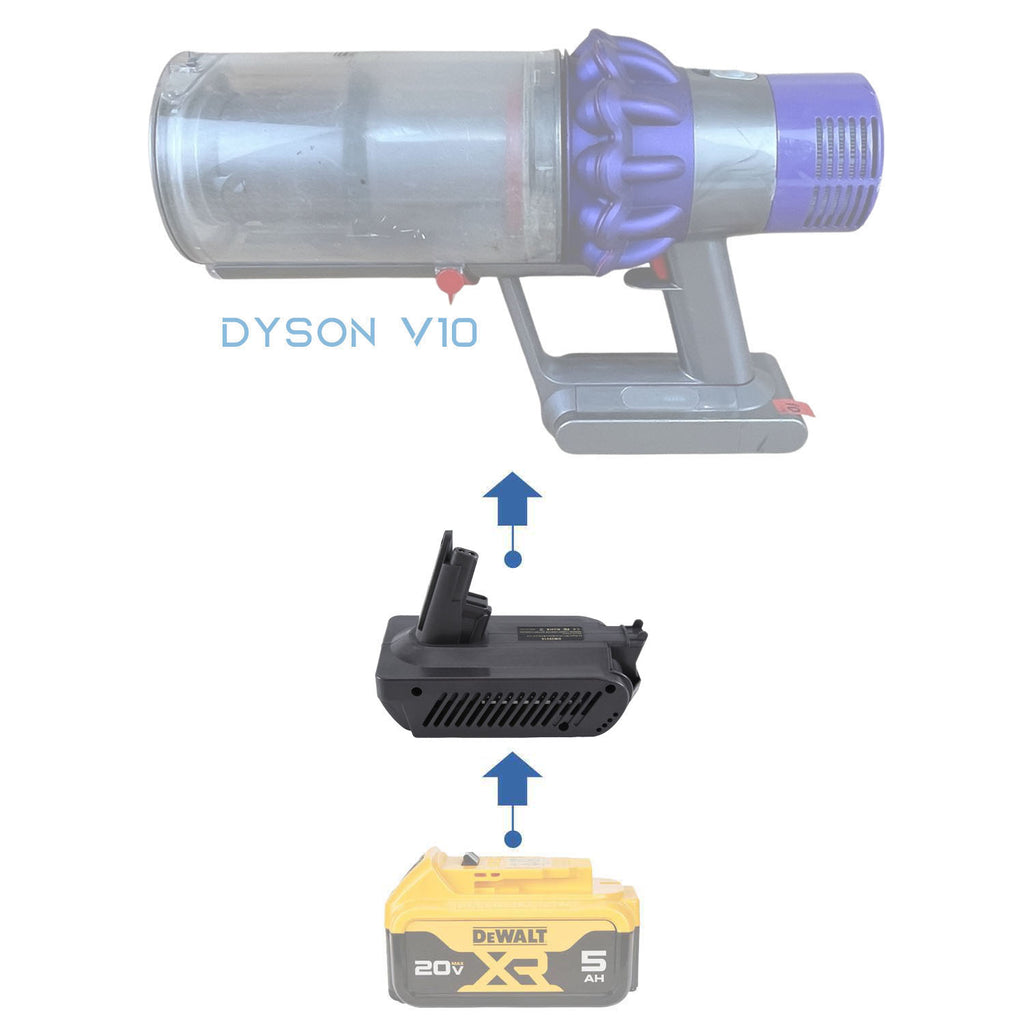DeWalt 20V MAX to Dyson V10 battery adapter - compatibility diagram showing battery, adapter and cordless vacuum