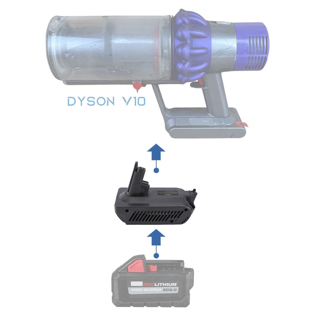 Milwaukee M18 to Dyson V10 battery adapter - compatibility diagram showing battery, adapter and cordless vacuum