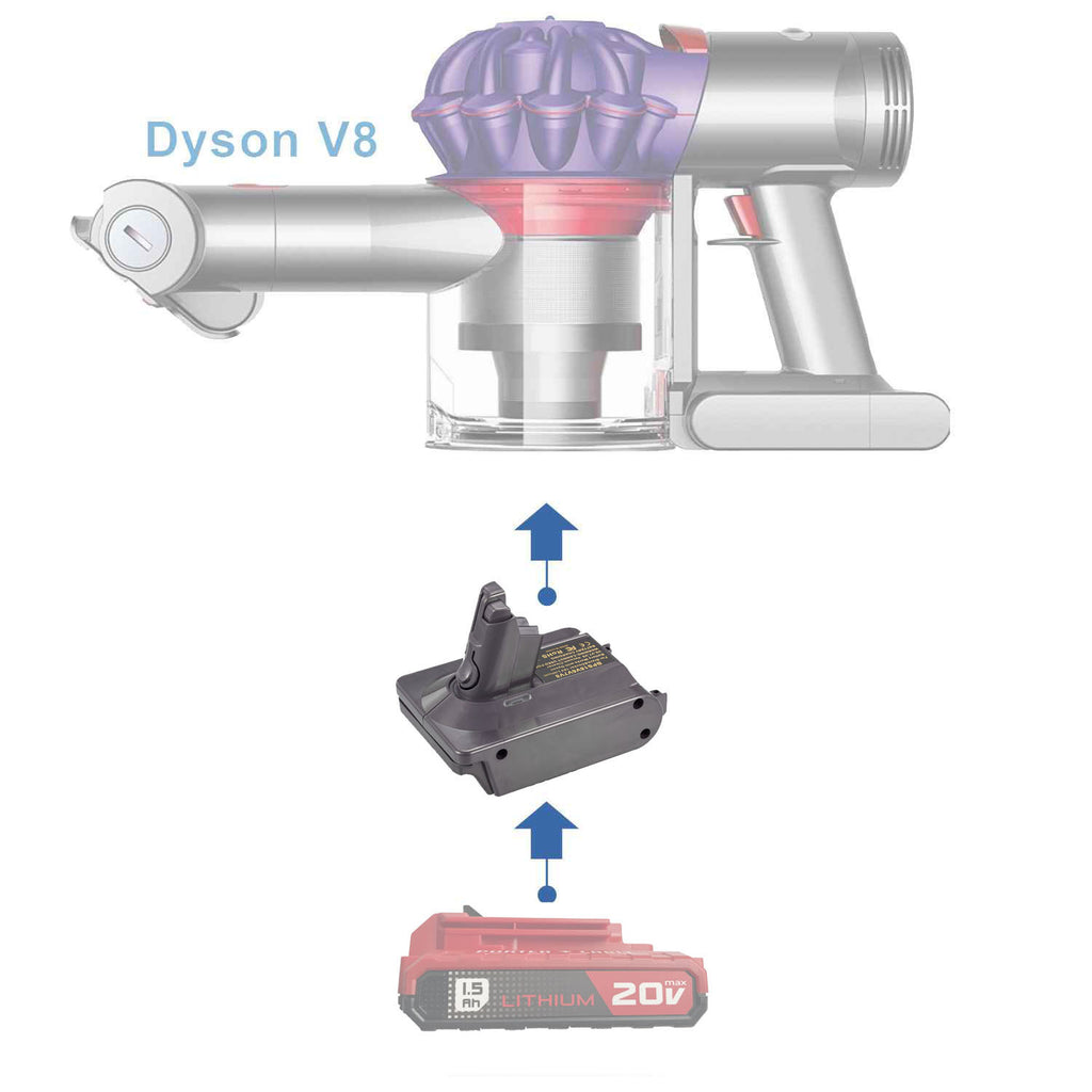 Porter Cable 20V to Dyson V8 battery adapter - compatibility diagram showing battery, adapter and cordless stick vacuum