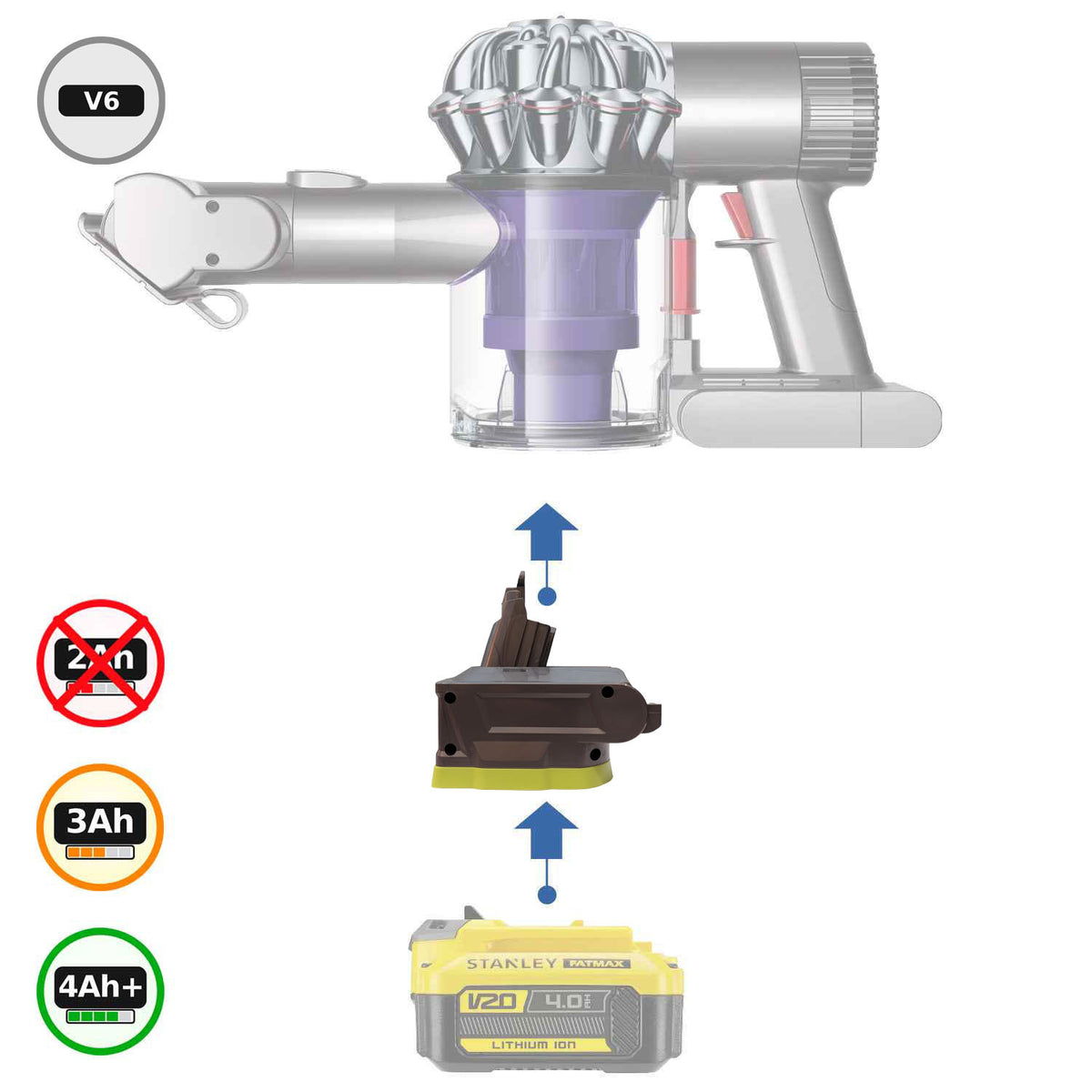 Ryobi 18V to Dyson V6 Battery Adapter