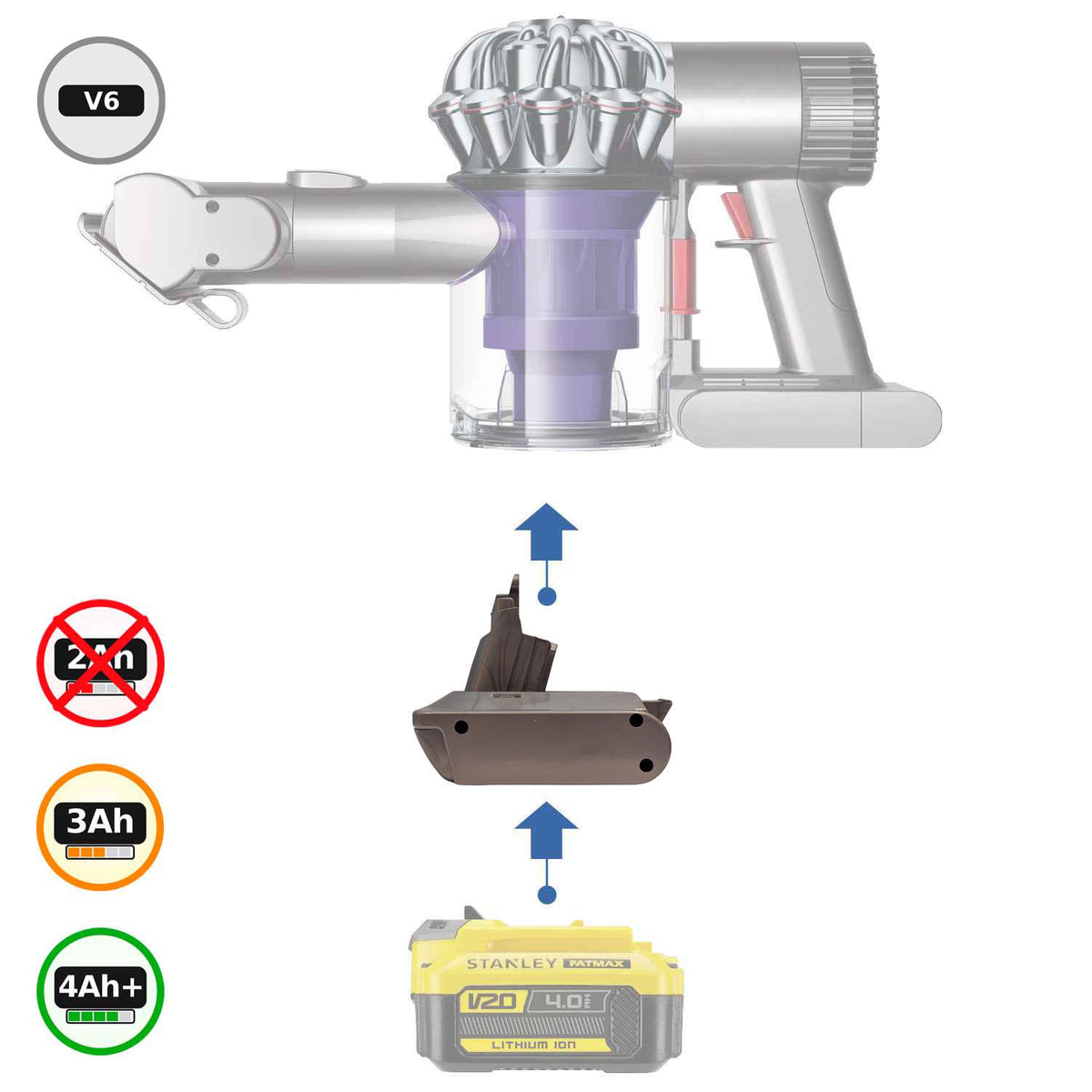 Stanley FATMAX V20 to Dyson V6 Battery Adapter